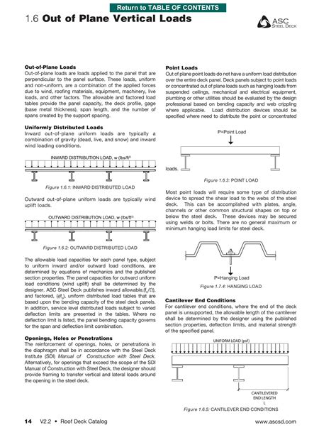 acs sheet metal|asc metal deck catalog.